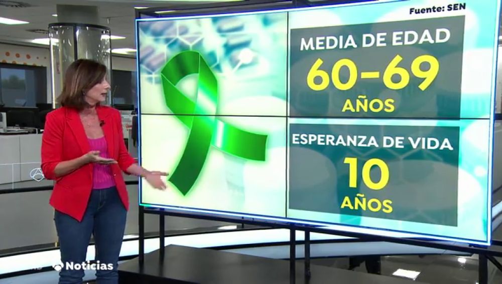 Los datos de la ELA en España: cada día se detectan tres nuevos casos
