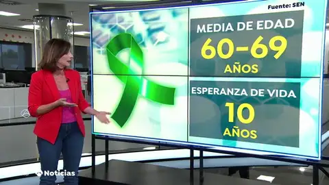 Los datos de la ELA en España: cada día se detectan tres nuevos casos Los datos de la ELA en España: cada día se detectan tres nuevos casos
