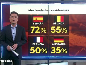 Las residencias de ancianos en España, foco de mortalidad en Europa 