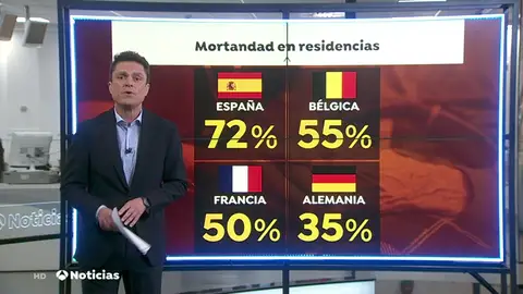 Las residencias de ancianos en España, foco de mortalidad en Europa Las residencias de ancianos en España, foco de mortalidad en Europa