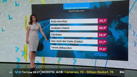 La previsión del tiempo tiemposs
