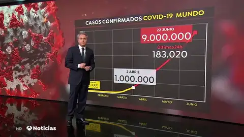 Vicente Vallés analiza la evolución de los contagios en el mundo Vicente Vallés analiza la evolución de los contagios en el mundo
