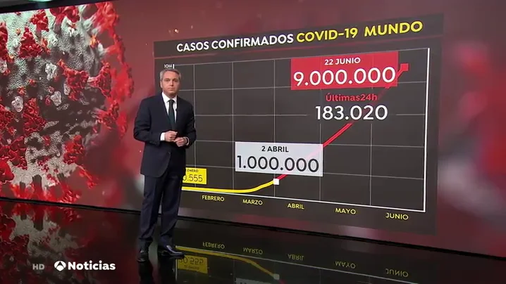 Vicente Vallés analiza la evolución de los contagios en el mundo Vicente Vallés analiza la evolución de los contagios en el mundo