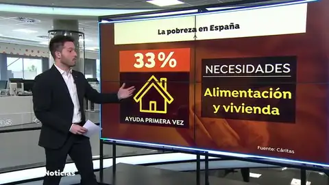 Cáritas advierte que la crisis del coronavirus dispara casi un 60% las peticiones de ayuda Cáritas advierte que la crisis del coronavirus dispara casi un 60% las peticiones de ayuda