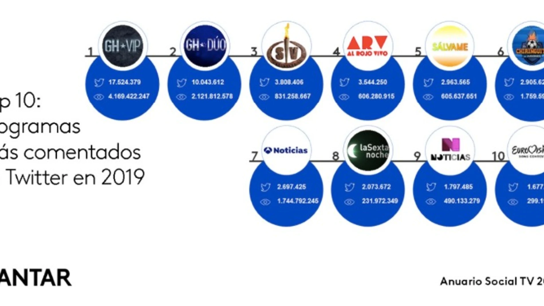 Antena 3 los servicios informativos más comentados en Twitter Antena 3 los servicios informativos más comentados en Twitter
