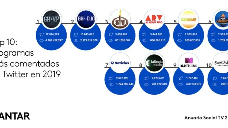 Antena 3 los servicios informativos más comentados en Twitter Antena 3 Noticias