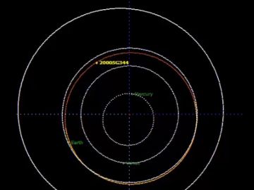 La órbita del asteroide 2000 SG344
