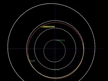 La órbita del asteroide 2000 SG344 La órbita del asteroide 2000 SG344