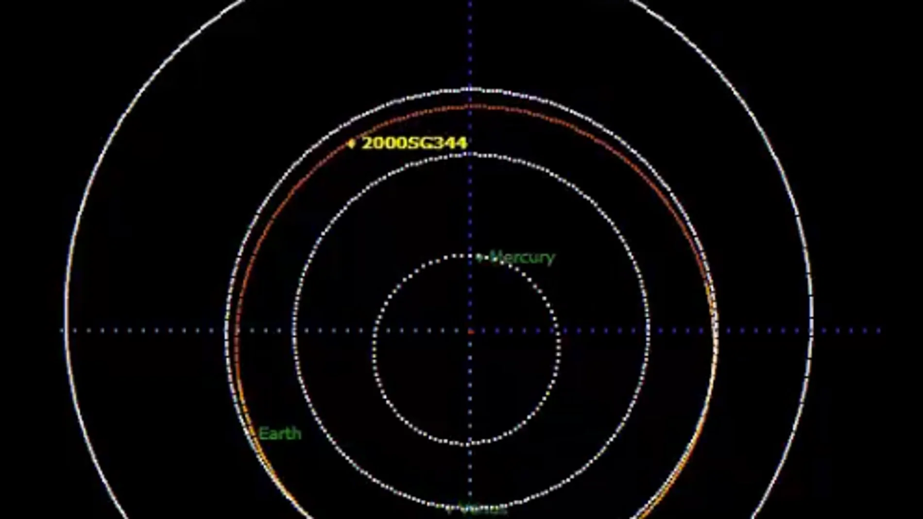 La órbita del asteroide 2000 SG344 La órbita del asteroide 2000 SG344
