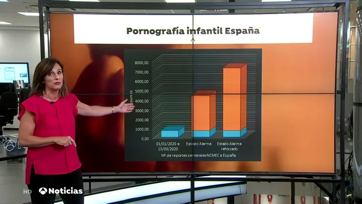 Crecen la producción, el consumo y el tráfico de pornografía infantil durante el confinamiento por coronavirus Crecen la producción, el consumo y el tráfico de pornografía infantil durante el confinamiento por coronavirus