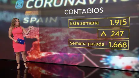 Primera semana sin estado de alarma Primera semana sin estado de alarma