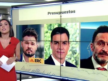 Presupuestos generales