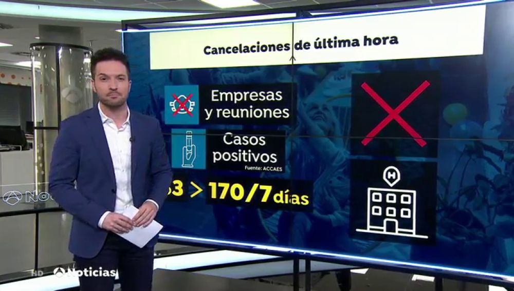 El miedo por los rebrotes de coronavirus se traduce en cancelaciones de reservas en hoteles para este verano