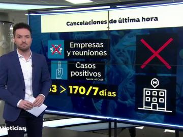 El miedo por los rebrotes de coronavirus se traduce en cancelaciones de reservas en hoteles para este verano