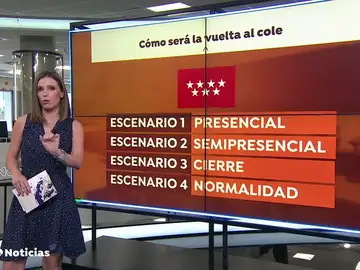 La Comunidad de Madrid plantea asignaturas on line en secundaria y un día semanal en bachillerato para el próximo curso La Comunidad de Madrid plantea asignaturas on line en secundaria y un día semanal en bachillerato para el próximo curso