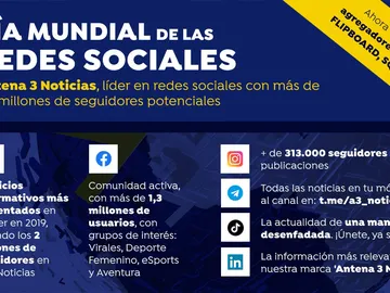Día Mundial de las redes sociales. Cuentas en redes sociales de Antena 3 Noticias Día Mundial de las redes sociales. Cuentas en redes sociales de Antena 3 Noticias