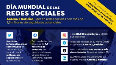 Día Mundial de las Redes Sociales: La evolución de Antena 3 Noticias en diferentes plataformas digitales