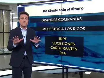 Las subidas de impuestos que vienen Las subidas de impuestos que vienen