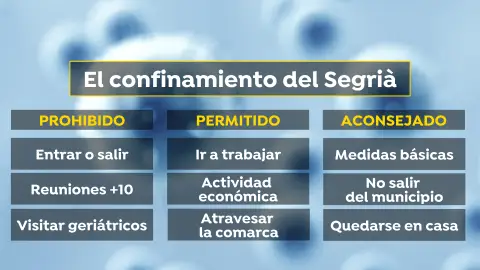 Qué se puede hacer y qué no dentro de la comarca del Segrià, en Lleida, confinada por el coronavirus Qué se puede hacer y qué no dentro de la comarca del Segrià, en Lleida, confinada por el coronavirus