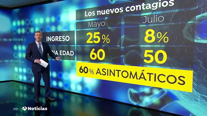 nueva perfil