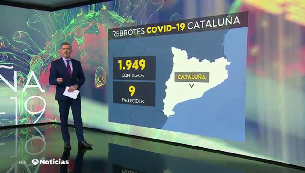 Cataluña notifica cerca de 2000 positivos, más del doble de contagios de coronavirus en las últimas 24 horas
