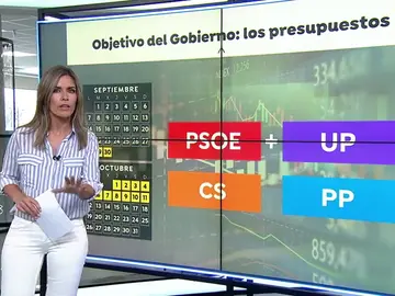 El PP se abre a negociar los presupuestos pero reclama que antes se pongan de acuerdo PSOE y Podemos El PP se abre a negociar los presupuestos pero reclama que antes se pongan de acuerdo PSOE y Podemos