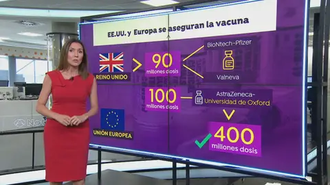 ¿Qué países han comprado la vacuna? Coronavirus
