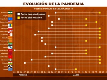 Los primeros contagios de coronavirus se produjeron un mes antes de que decidieran medidas contra la pandemia