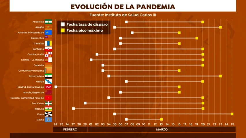 Los primeros contagios de coronavirus se produjeron un mes antes de que decidieran medidas contra la pandemia