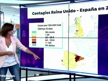 ¿Está España y Reino Unido en la misma situación frente al coronavirus?