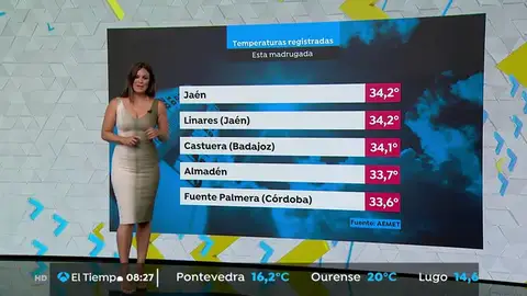 La previsión del tiempo. tiempov