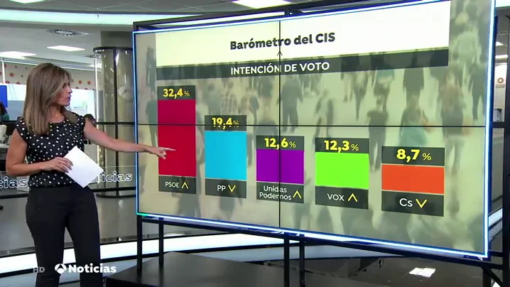Nuevo barómetro del CIS REEMPLAZO CIS