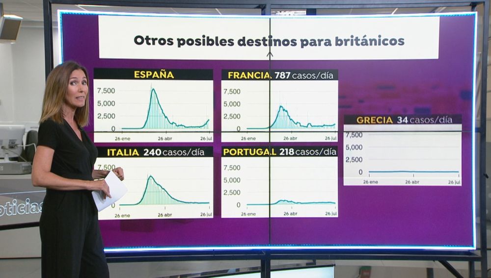 Qué países pueden atraer a los británicos que no vengan a España