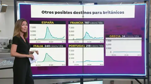 Qué países pueden atraer a los británicos que no vengan a España Qué países pueden atraer a los británicos que no vengan a España