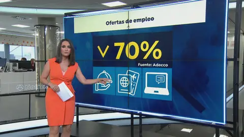 Las ofertas de empleo caen un 70% Informe Adecco e Infoempleo
