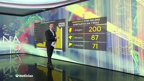 ¿En qué comunidades autónomas se han disparado los contagios de coronavirus? ¿En qué comunidades autónomas se han disparado los contagios de coronavirus?