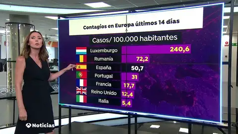 Rumanía, en cabeza de nuevos contagios de coronavirus en Europa Rumanía, en cabeza de nuevos contagios de coronavirus en Europa