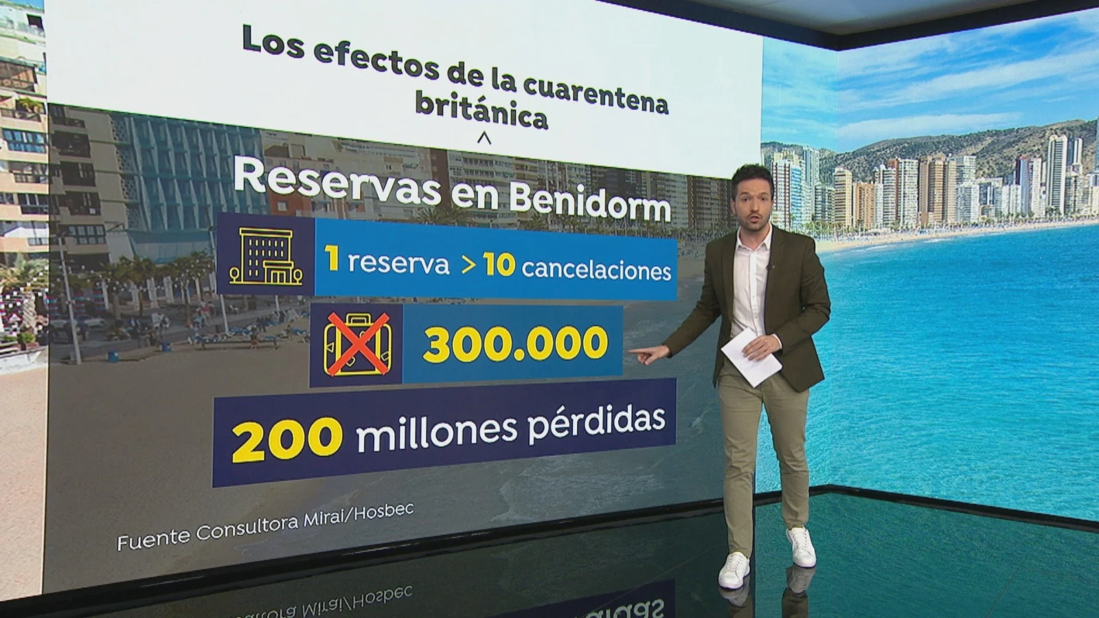 Cancelaciones en Benidorm El efecto de la cuarentena