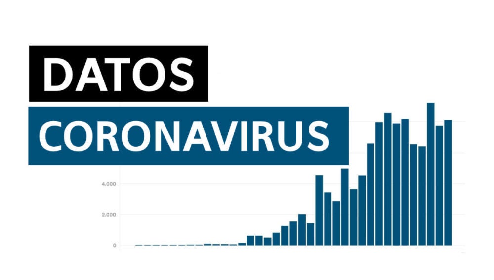 Datos de coronavirus en España hoy lunes 3 de agosto de 2020