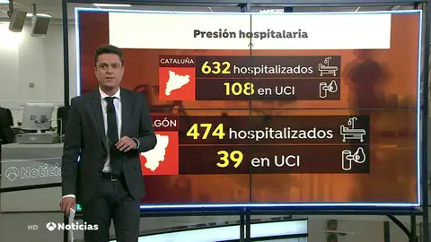Hospitalizaciones Hospitalizaciones