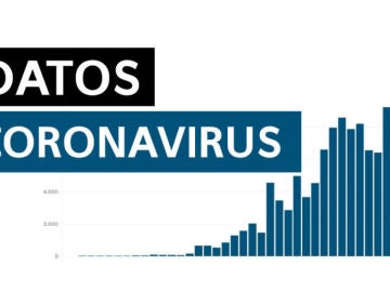 Datos de coronavirus en España hoy lunes 10 de agosto de 2020