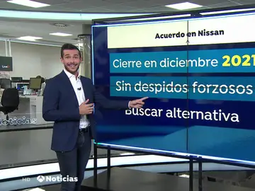 Las claves del acuerdo de Nissan y los sindicatos para el cierre de las plantas de Barcelona en 2021 Las claves del acuerdo de Nissan y los sindicatos para el cierre de las plantas de Barcelona en 2021