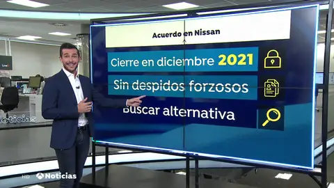Las claves del acuerdo de Nissan y los sindicatos para el cierre de las plantas de Barcelona en 2021 Las claves del acuerdo de Nissan y los sindicatos para el cierre de las plantas de Barcelona en 2021