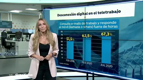 teletrabajo teletrabajo