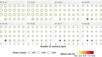 Posibilidad de contagiarte en un tren Posibilidad de contagiarte en un tren