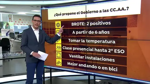Acuerdo para la vuelta al cole del coronavirus: clases presenciales al menos hasta segundo de ESO y mascarillas desde los seis años Acuerdo para la vuelta al cole del coronavirus: clases presenciales al menos hasta segundo de ESO y mascarillas desde los seis años