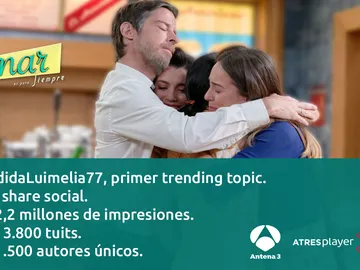 El adiós de Luisita y Amelia líder en espectadores y share social El adiós de Luisita y Amelia líder en espectadores y share social