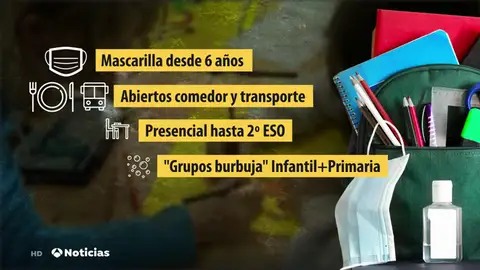 REEMPLAZO Las medidas de la vuelta al cole en el curso 2020-2021 para evitar rebrotes de coronavirus REEMPLAZO Las medidas de la vuelta al cole en el curso 2020-2021 para evitar rebrotes de coronavirus