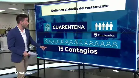 Detienen al dueño de un chiringuito de Formentera por propagar el coronavirus Detienen al dueño de un chiringuito de Formentera por propagar el coronavirus