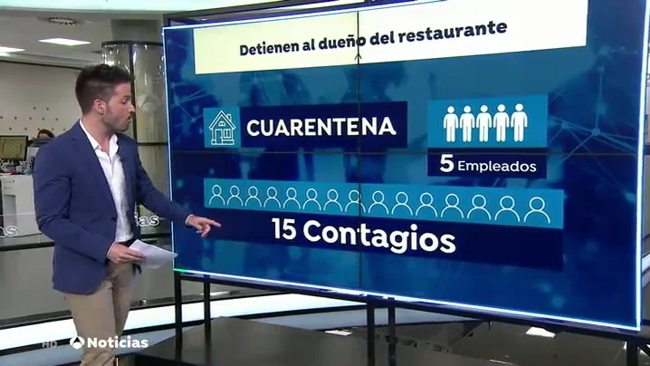 Detienen al dueño de un chiringuito de Formentera por propagar el coronavirus Detienen al dueño de un chiringuito de Formentera por propagar el coronavirus